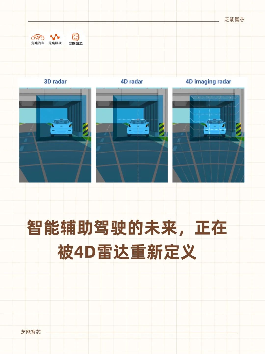 Arbe的4D成像雷达技术：智能驾驶的创新解决方案