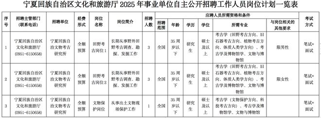 宁夏多家单位正在招人！！！