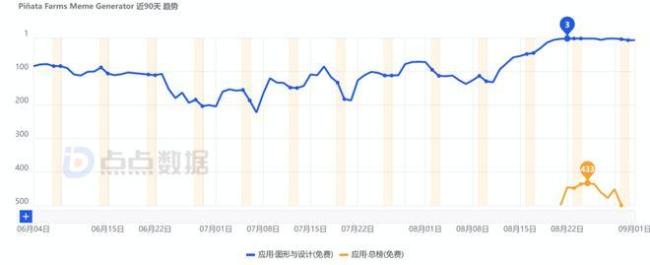“傻瓜式”AI应用迎来发展机遇 表情包制作工具走红