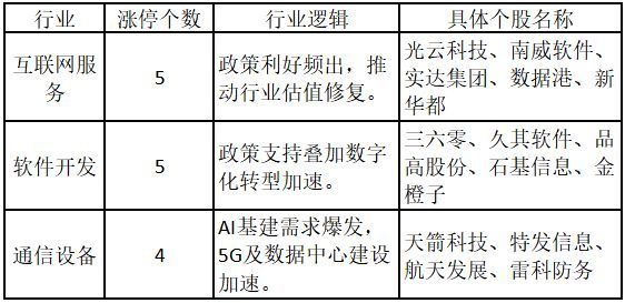 船舶制造指数持续放量！龙头股涨停创历史新高——道达涨停复盘