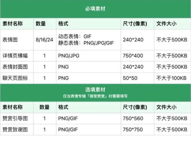 表情包制作教程！教你轻松制作微信表情包让你快速上线赚钱。