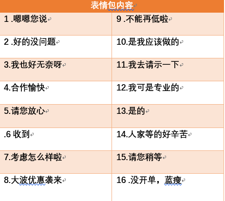 小白级别超详细微信表情包制作教程