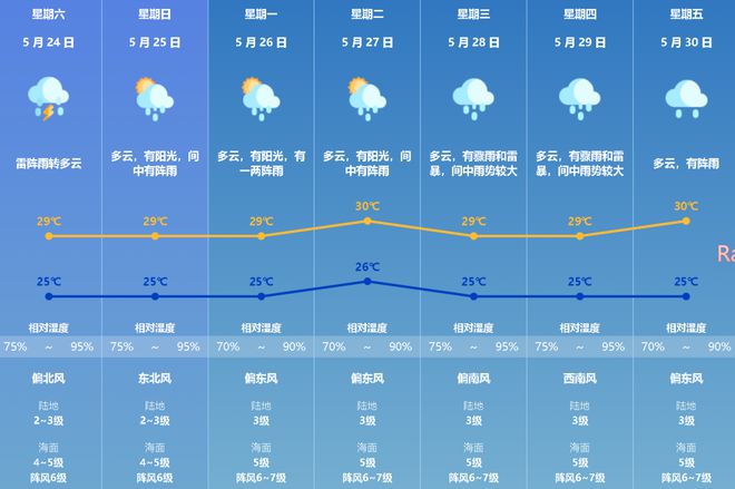雷电+暴雨预警生效！ 早安 珠海