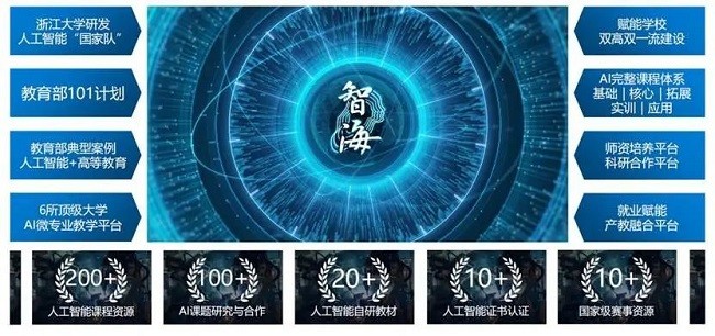 浙大CCAI宁波中心-智海Mo教学实训平台：引领AI教育创新的专家级解决方案